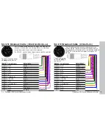 Preview for 38 page of Cognex DataMan 300L Quick Reference Manual