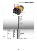 Предварительный просмотр 14 страницы Cognex DataMan 333L Reference Manual