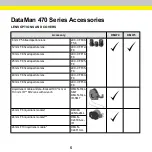 Предварительный просмотр 5 страницы Cognex DataMan 470 Series Quick Reference Manual