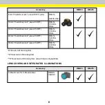 Предварительный просмотр 6 страницы Cognex DataMan 470 Series Quick Reference Manual