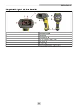 Предварительный просмотр 9 страницы Cognex DataMan 8072 DL Reference Manual