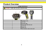 Preview for 4 page of Cognex DataMan 8072 ER Quick Reference Manual