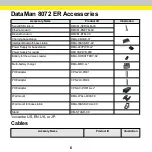 Preview for 6 page of Cognex DataMan 8072 ER Quick Reference Manual