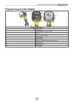 Предварительный просмотр 9 страницы Cognex DataMan 8700 DX Reference Manual