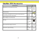 Preview for 9 page of Cognex DataMan 8700 Quick Reference Manual