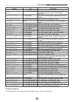 Preview for 34 page of Cognex DataMan Communications And Programming Manual