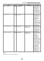 Preview for 47 page of Cognex DataMan Communications And Programming Manual