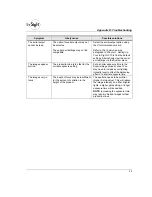 Preview for 33 page of Cognex In-Sight 1010 Getting Started