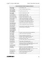 Preview for 73 page of Cognex In-Sight 1721 User Manual