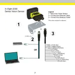 Preview for 8 page of Cognex In-Sight 2000 Series Manual