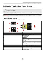 Предварительный просмотр 13 страницы Cognex In-Sight 2800 Mini Reference Manual