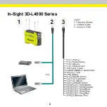 Preview for 2 page of Cognex In-Sight 3D-L4000 Series Manual