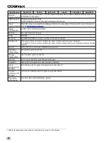 Preview for 22 page of Cognex In-Sight 5000 Series Installation Manual