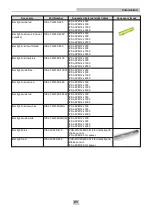 Preview for 21 page of Cognex In-Sight 7600 Reference Manual