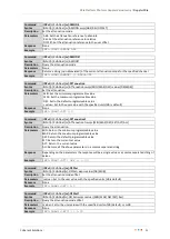 Preview for 27 page of Coherent Solutions DopplerPXIe User Manual