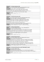 Preview for 30 page of Coherent Solutions DopplerPXIe User Manual