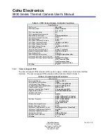 Preview for 5 page of COHU 5935-1000/T100 User Manual