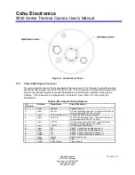 Preview for 10 page of COHU 5935-1000/T100 User Manual