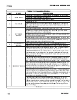 Preview for 14 page of COHU 7700-2 SERIES 1004 X 1004 Technical Reference Manual