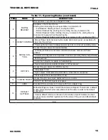 Preview for 15 page of COHU 7700-2 SERIES 1004 X 1004 Technical Reference Manual