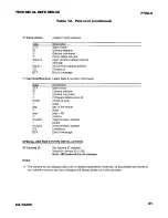 Preview for 21 page of COHU 7700-2 SERIES 1004 X 1004 Technical Reference Manual