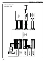 Preview for 10 page of Coinco MAG50B Operation And Service Manual