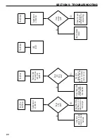 Preview for 22 page of Coinco MAG50B Operation And Service Manual