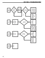 Preview for 24 page of Coinco MAG50B Operation And Service Manual