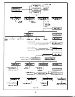 Предварительный просмотр 18 страницы Coinco S75-9800A Operation And Service Manual