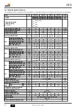 Предварительный просмотр 20 страницы Cointra CETI Baixo NOx Technical Instructions