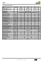 Preview for 15 page of Cointra CPA 11 User And Installation Manual