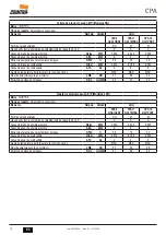 Preview for 16 page of Cointra CPA 11 User And Installation Manual