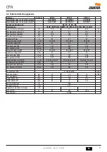 Preview for 111 page of Cointra CPA 11 User And Installation Manual