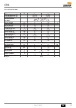 Preview for 29 page of Cointra CPA User And Installation Manual