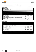 Preview for 30 page of Cointra CPA User And Installation Manual