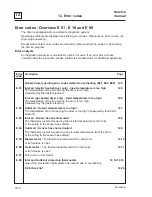 Preview for 22 page of COINWASH T3300S Service Manual