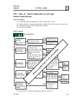 Preview for 25 page of COINWASH T3300S Service Manual