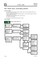 Preview for 30 page of COINWASH T3300S Service Manual