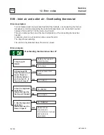 Preview for 32 page of COINWASH T3300S Service Manual