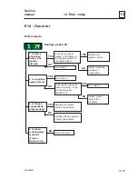 Preview for 39 page of COINWASH T3300S Service Manual