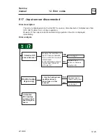 Предварительный просмотр 43 страницы COINWASH T3300S Service Manual