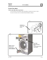 Предварительный просмотр 53 страницы COINWASH T3300S Service Manual