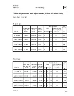 Предварительный просмотр 77 страницы COINWASH TD30X30 Service Manual