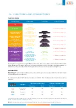 Preview for 6 page of Cojali Jaltest SST User Manual