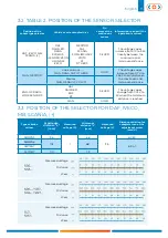 Preview for 11 page of Cojali jaltest TOOLS WST User Manual