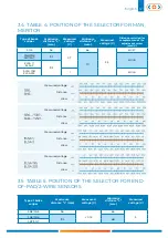 Preview for 12 page of Cojali jaltest TOOLS WST User Manual