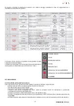 Предварительный просмотр 21 страницы Cola DOMUSFIRE C17 Installation, Use And Maintenance Manual