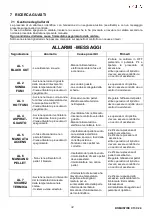 Предварительный просмотр 34 страницы Cola DOMUSFIRE C17 Installation, Use And Maintenance Manual