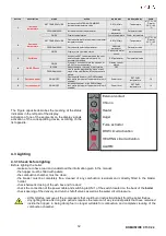 Предварительный просмотр 52 страницы Cola DOMUSFIRE C17 Installation, Use And Maintenance Manual