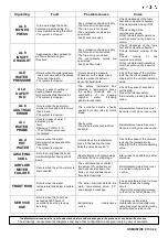 Предварительный просмотр 65 страницы Cola DOMUSFIRE C17 Installation, Use And Maintenance Manual